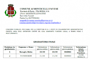 Graduatoria finale concorso operatore cantoniere ed autista scuolabus